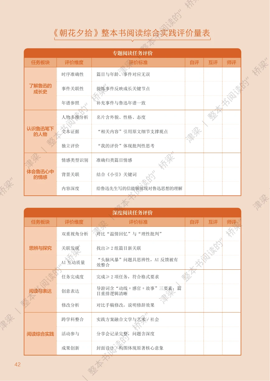 综合实践评价量表,含文本证据、独立评价及自评互评师评